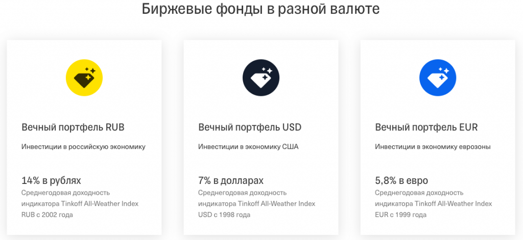 Как начать инвестировать с 1000 рублей