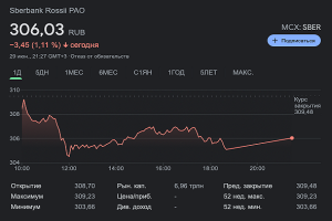 Как начать инвестировать с 1000 рублей