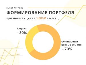 Как начать инвестировать с 1000 рублей