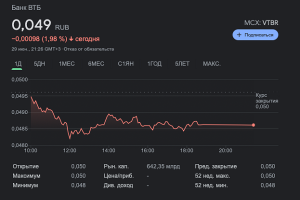 Как начать инвестировать с 1000 рублей