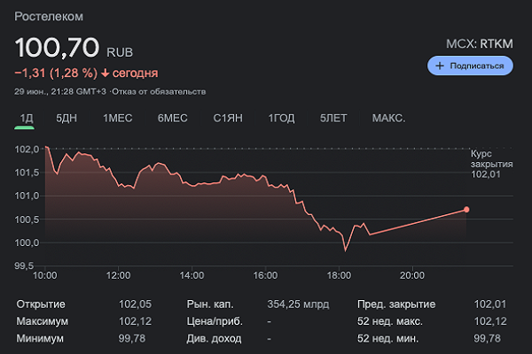 Вложение 1000 рублей