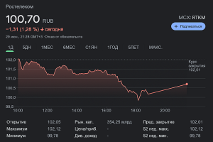 Как начать инвестировать с 1000 рублей