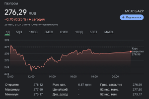 Как начать инвестировать с 1000 рублей
