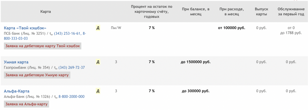 Как уберечь деньги от инфляции
