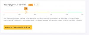 Стоит ли переживать за кредитный рейтинг?