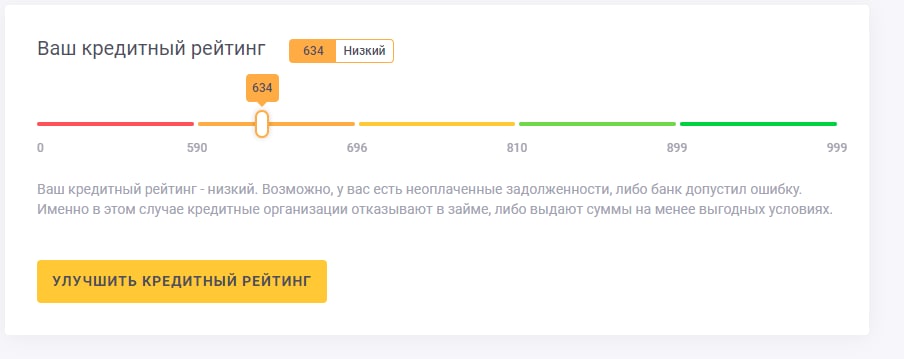 Стоит ли переживать за кредитный рейтинг?