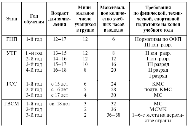 Недельный план тренировок по легкой атлетике