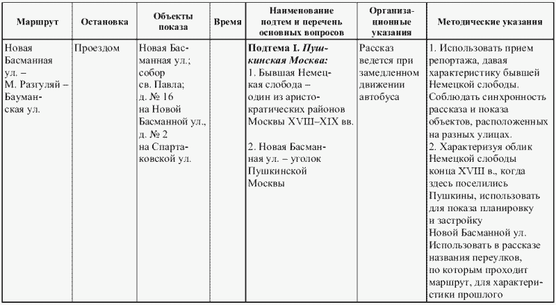 Технологическая карта по экскурсии