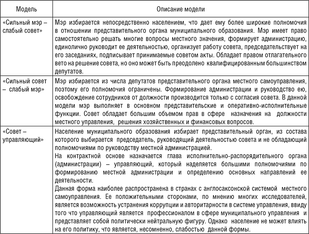 Характеристики муниципального управления