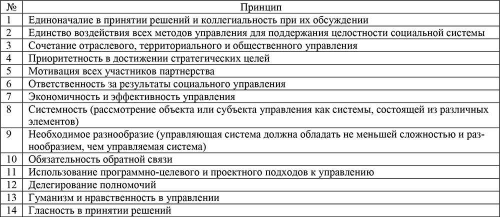 Проекты разрабатываются и реализуются по принципу