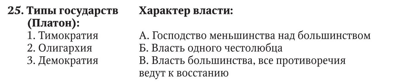 Выбирая власть. Олигархия это власть меньшинства над большинством. Тимократия характер власти. Господство меньшинства над большинством это. Демократия это власть меньшинства над большинством.