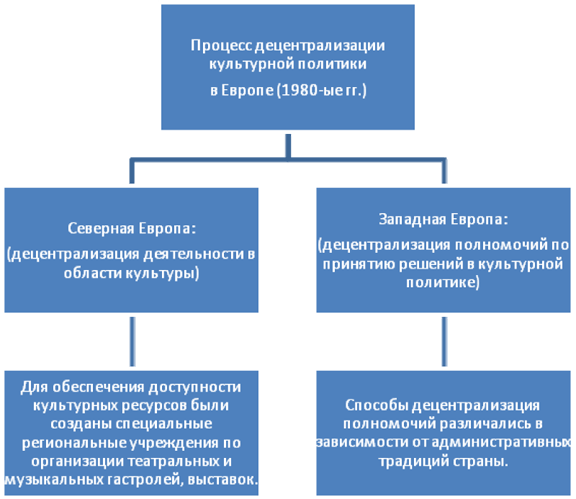 Стратегия культурной политики. Культурная политика ЕС статистика.