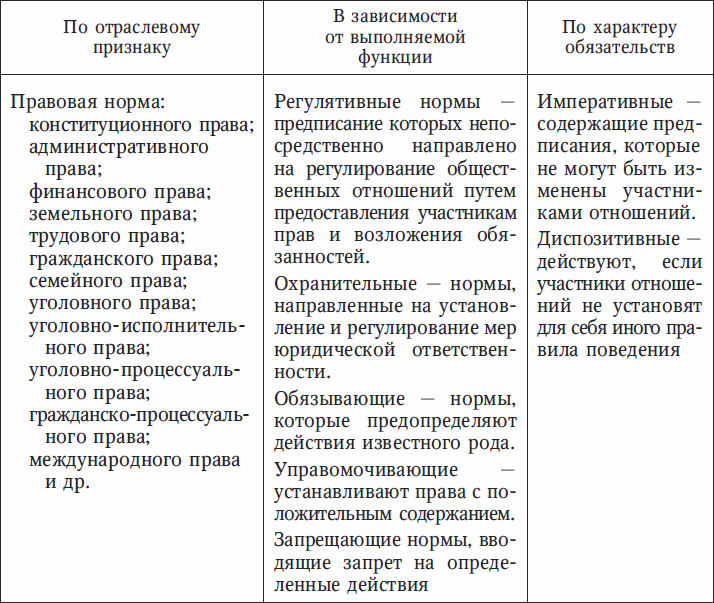 Характер обязательств