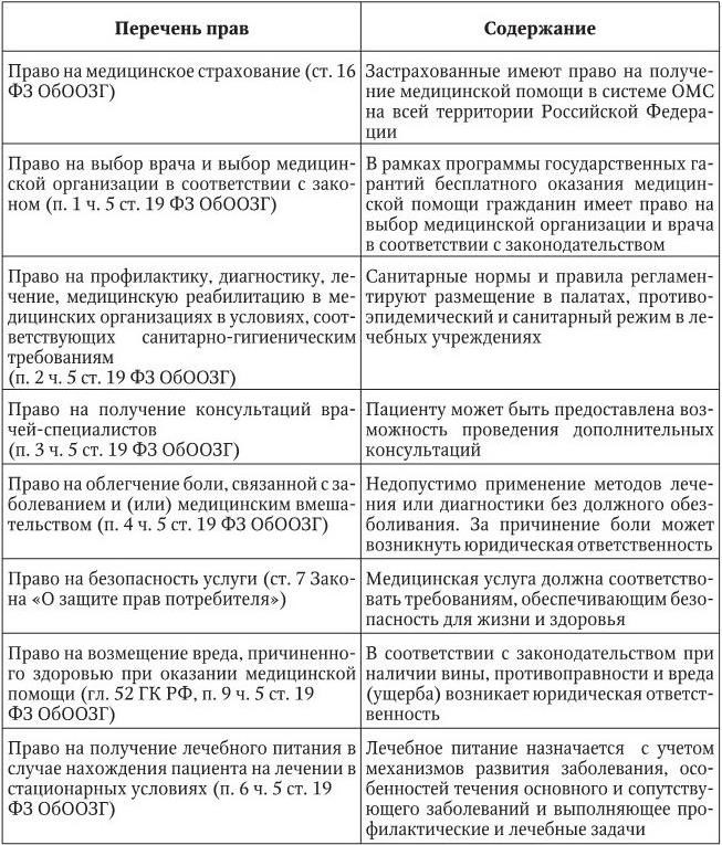 Характеристика полномочий. Права и обязанности пациентов при оказании им медицинской помощи. Обязанности пациента при получении медицинской помощи. Права и обязанности пациента понятие и общая характеристика. Обязанности пациента при оказании ему медицинской помощи.