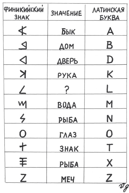 Латинские знаки. Знаки латыни. Латинские знаки и символы. Латинские символы и их значение. Древние латинские символы.