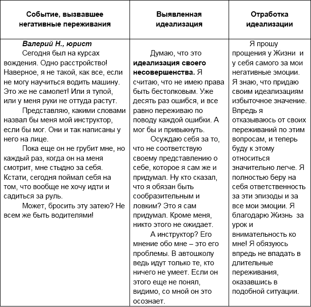 Дневник чувств и эмоций как вести созависимому образец