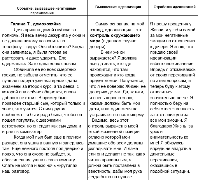 Дневник чувств и эмоций как вести созависимому образец