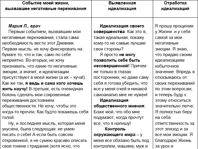 Дневник эмоций образец психология