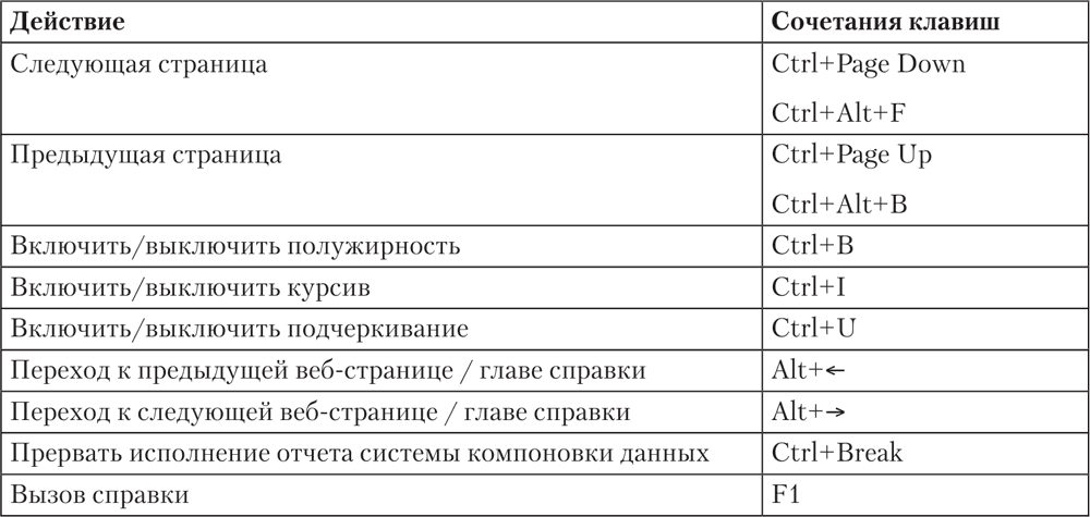 Комбинация клавиш вырезать изображение