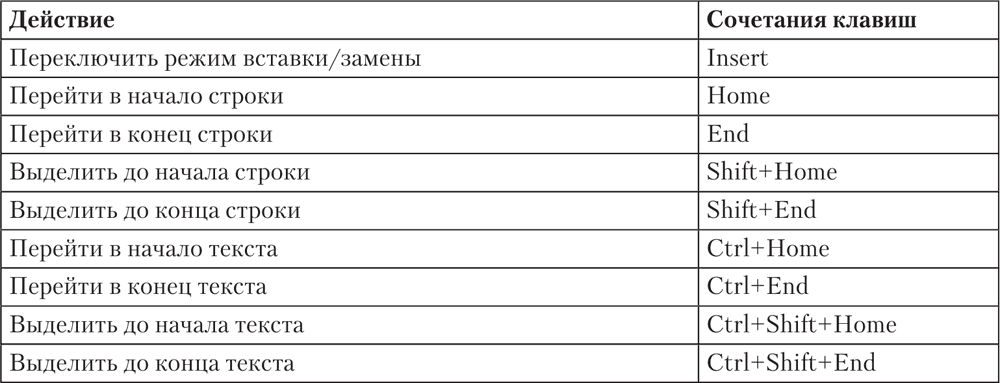 Формат по образцу горячие клавиши