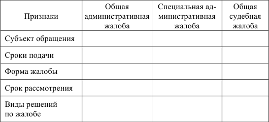 Карта сравнительного анализа