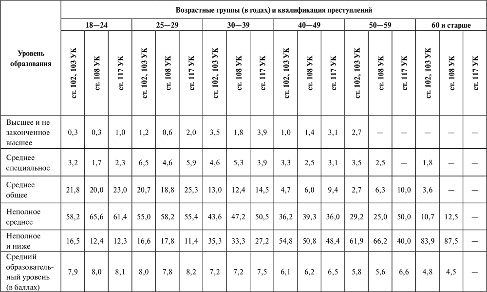 Среднее общее образование это. Неполное среднее образование это. Неполное среднее образование это. Неполное среднее образование это. Неполное среднее начальное образование это.