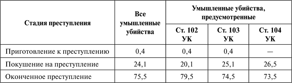 криминологическая характеристика убийств. криминологическая характеристика. криминологическая обстановка.