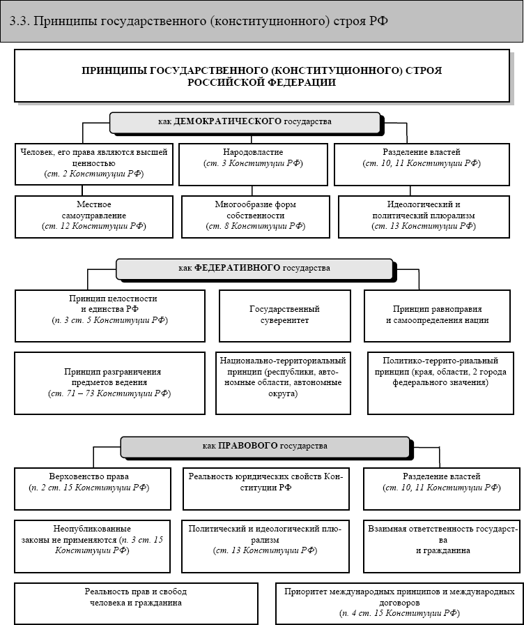 Партии рф схема