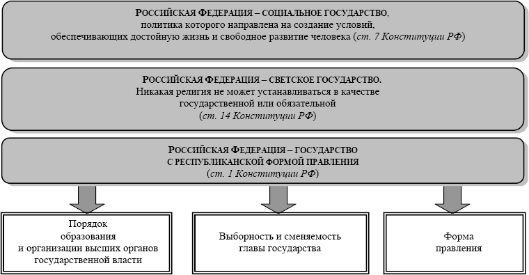 Проект за достойную жизнь