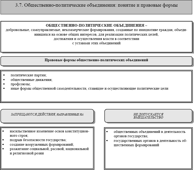 Правовые партии россии