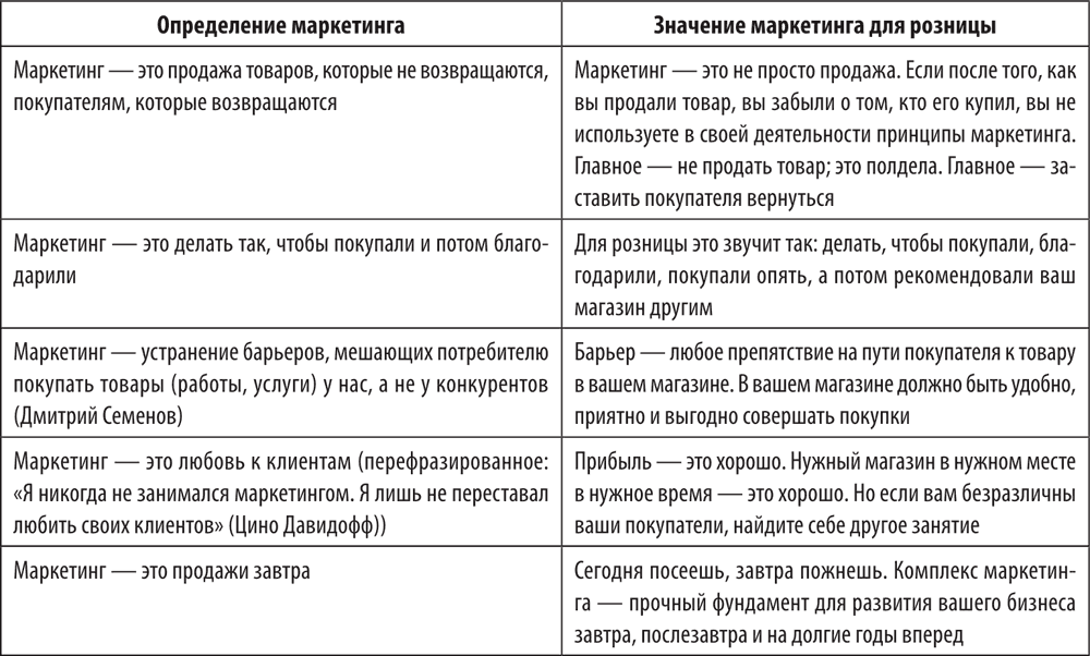 Доклад по теме Маркетинг: сегодня и завтра