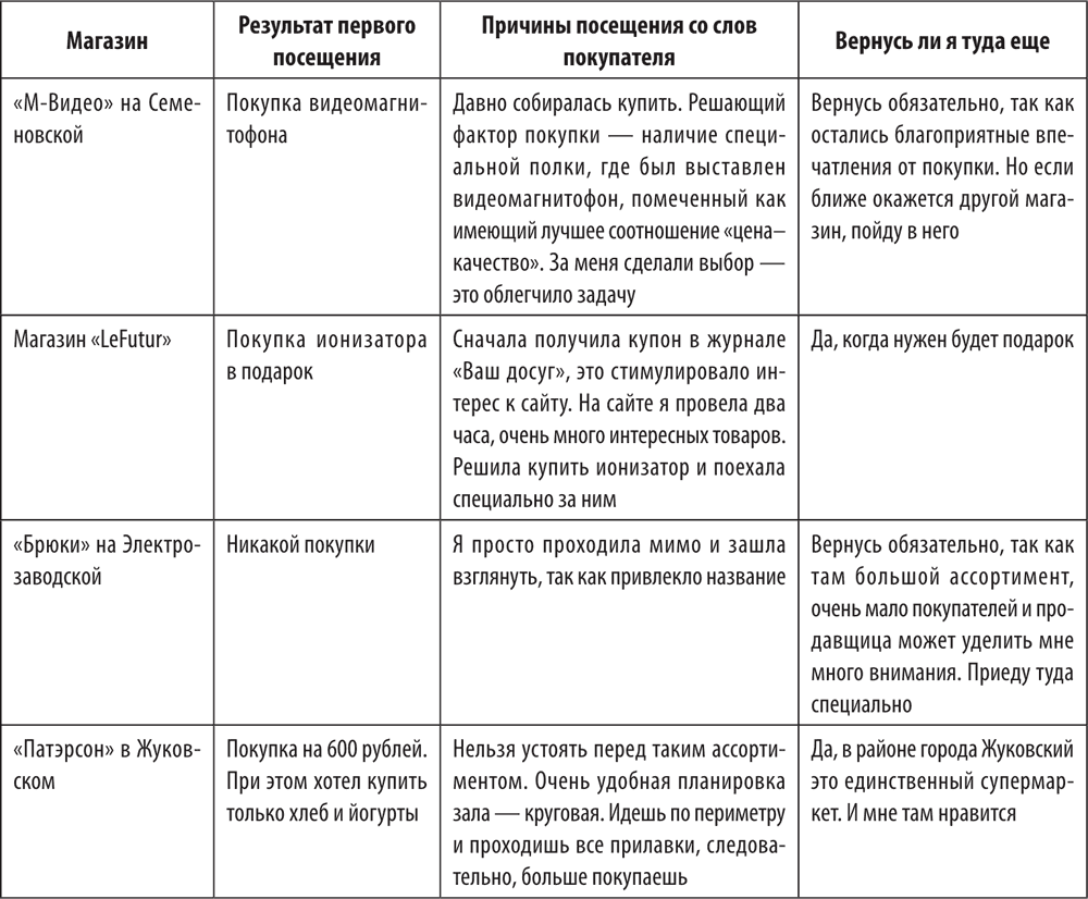 Приложение 2 знакомимся с образцами документов