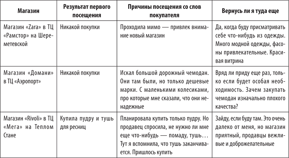 Слово посещение. Таблица для потенциальных заказчиков. 