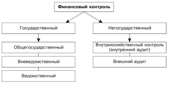 Субъекты государственного контроля