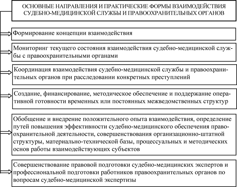 Схема взаимодействия с правоохранительными органами