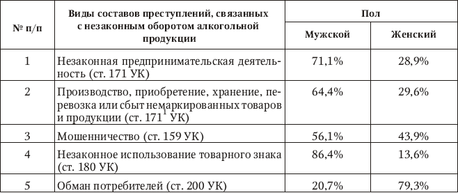 171 ук рф комментарий