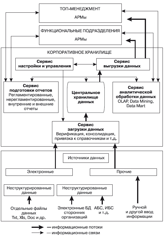 Финансовый мониторинг проекта