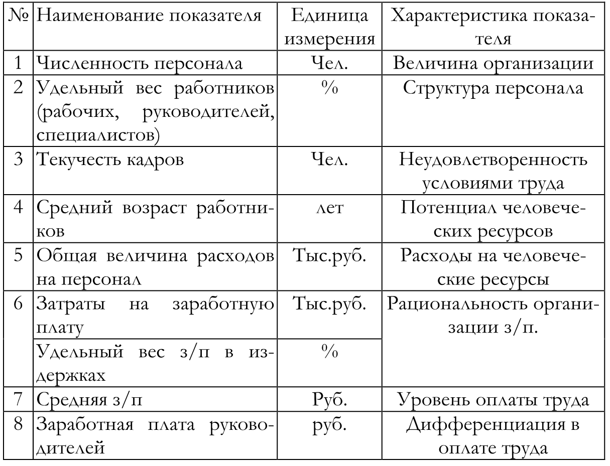 Расходы на персонал таблица. Планирование затрат на персонал. Показатели издержек на персонал. Затраты на мотивацию персонала.