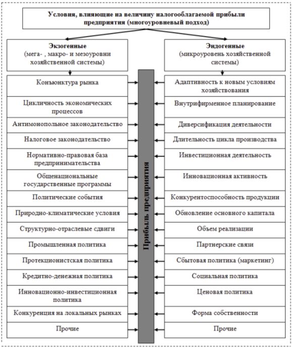 Функции финансов хозяйствующих субъектов. Что такое доходы хозяйствующих субъектов. Тип хозяйствующего субъекта что это. Что такое доходы хозяйствующих субъектов. Виды деятельности хозяйствующих субъектов.
