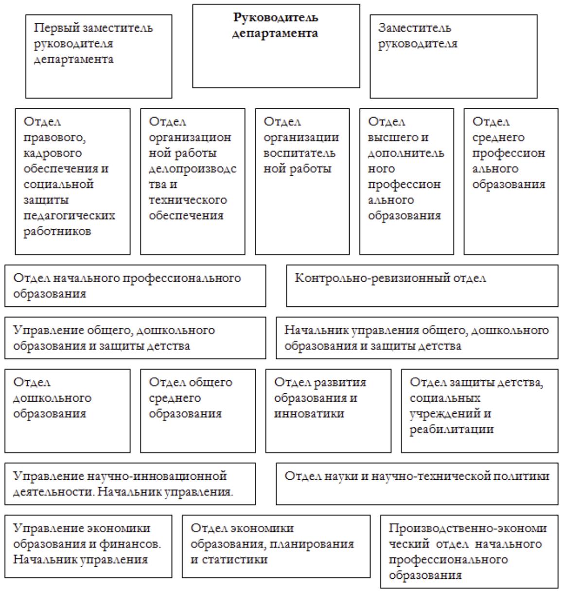 Субъекты федерации курсовая