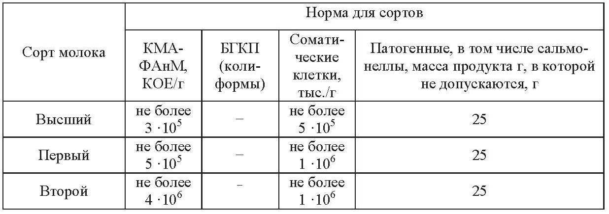 Картинки ПОКАЗАТЕЛИ МИКРОБИОЛОГИЧЕСКОЙ БЕЗОПАСНОСТИ