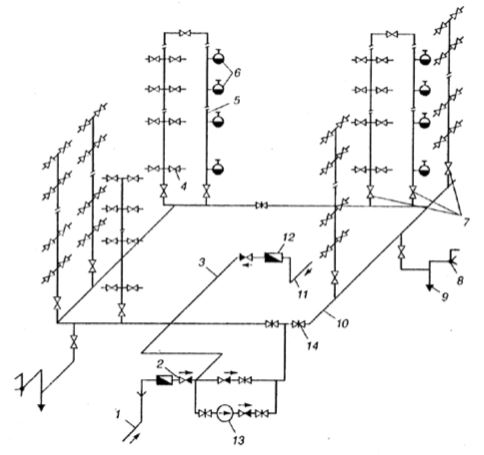 Схема пожарного водопровода здания