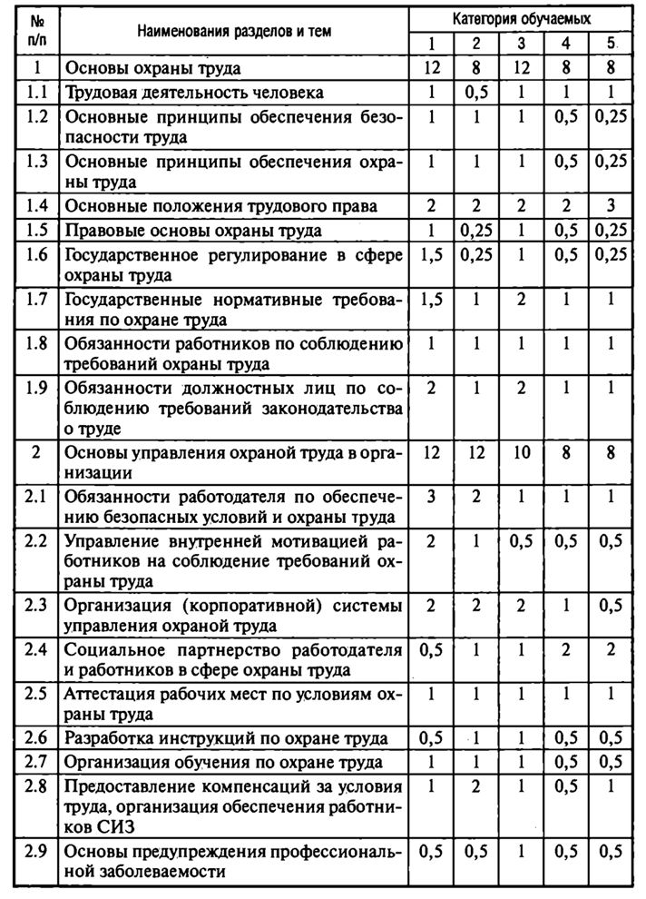 План конспект по служебной подготовке мчс