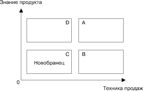 Знание продукта. Альфа продавцы спецназ в отделе продаж. Тимура Асланова «Альфа продавцы: спецназ в отделе продаж». Альфа-продавцы. Спецназ в отделе продаж Тимур Асланов книга.