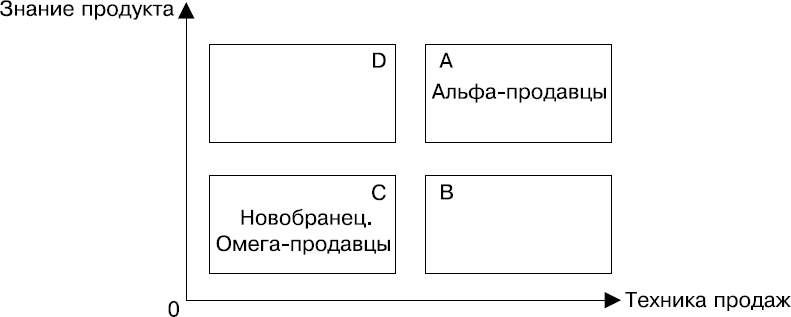 Знание продукта. Знание продукции знание продаж. Знание своего продукта. Доскональное знание продукта.