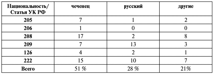 В каких продуктах содержится ресвератрол. Содержание ресвератрола в продуктах. Ресвератрол в таблице. Продукты содержащие Ресвератрол. Ресвератрол в продуктах таблица.