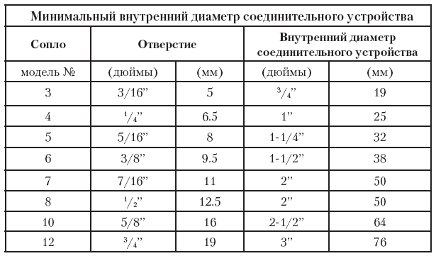 Таблица труб в дюймах. Внутренний диаметр 3/8 дюйма в мм. 3/4 Дюйма в мм труба внутренний. Диаметр трубки 3/8 в миллиметрах.