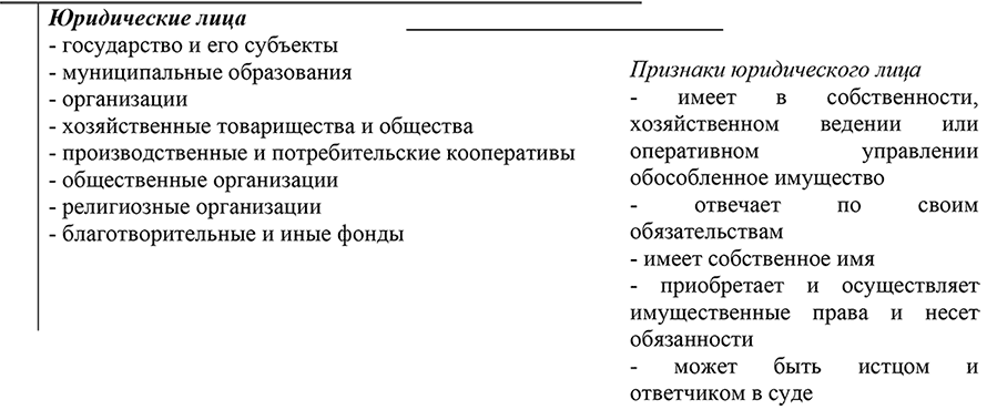 Гражданское право рб в схемах и таблицах