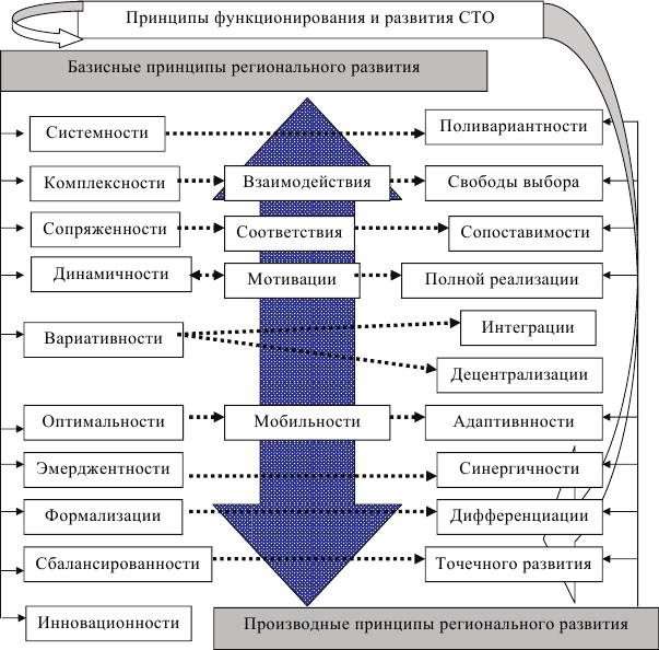 Методологические аспекты исследования