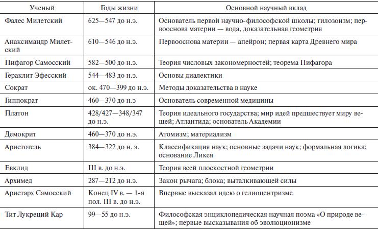 Основные события проекта и план их достижения возможно определить с использованием